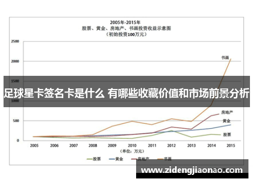 足球星卡签名卡是什么 有哪些收藏价值和市场前景分析